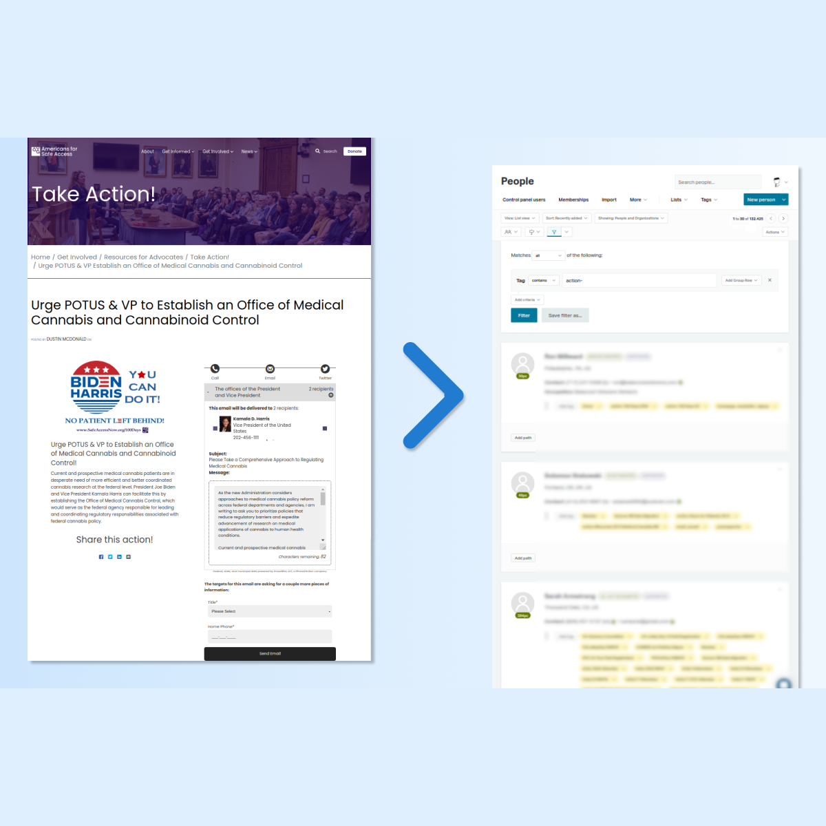Front end and back end integration